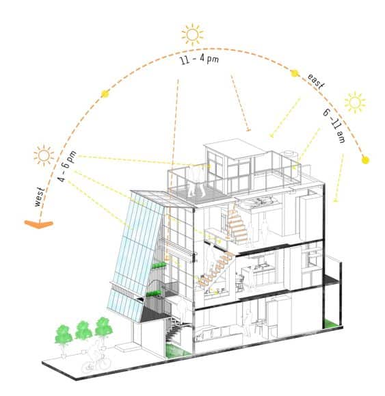 Conforto Ambiental: O que é?