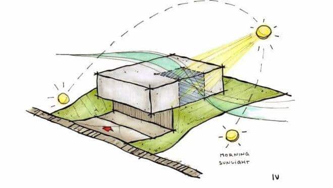 Orientação Solar